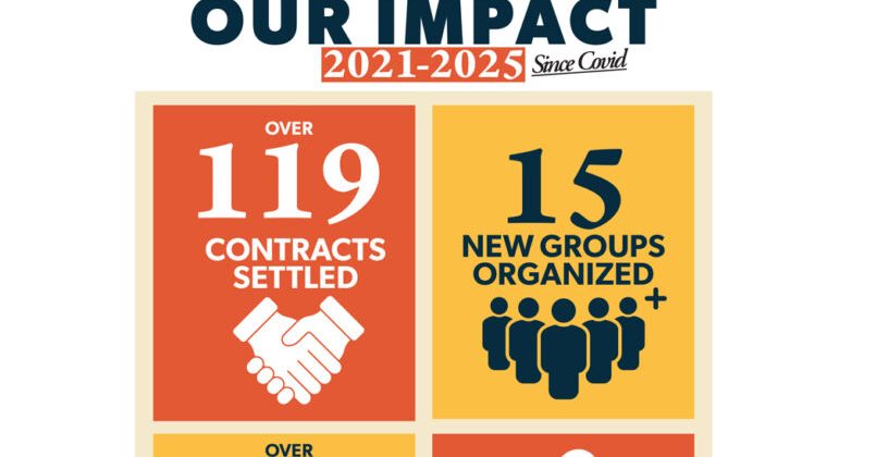 Read the Local 727 Special Edition Member Newsletter Now!